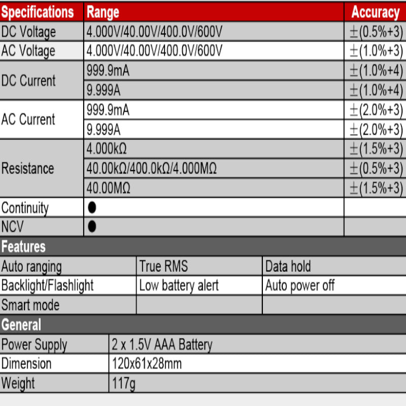 S1 Digital Multimeter Tester Autoranging True RMS Automotive Multimeter with NCV, LCD Backlight Flashlight