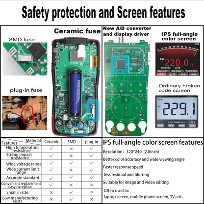 [AMZ FBA Shipping]  ZT-702S 2-in-1 Oscilloscope Multimeter with 2.8 Inch IPS Display,9999 Counts, Single Channel 10MHZ Bandwidth,48MSa/s High Real-time Sampling Rate,±400V Input Voltage,Measures Ohm-Volt-Tester (Copy)
